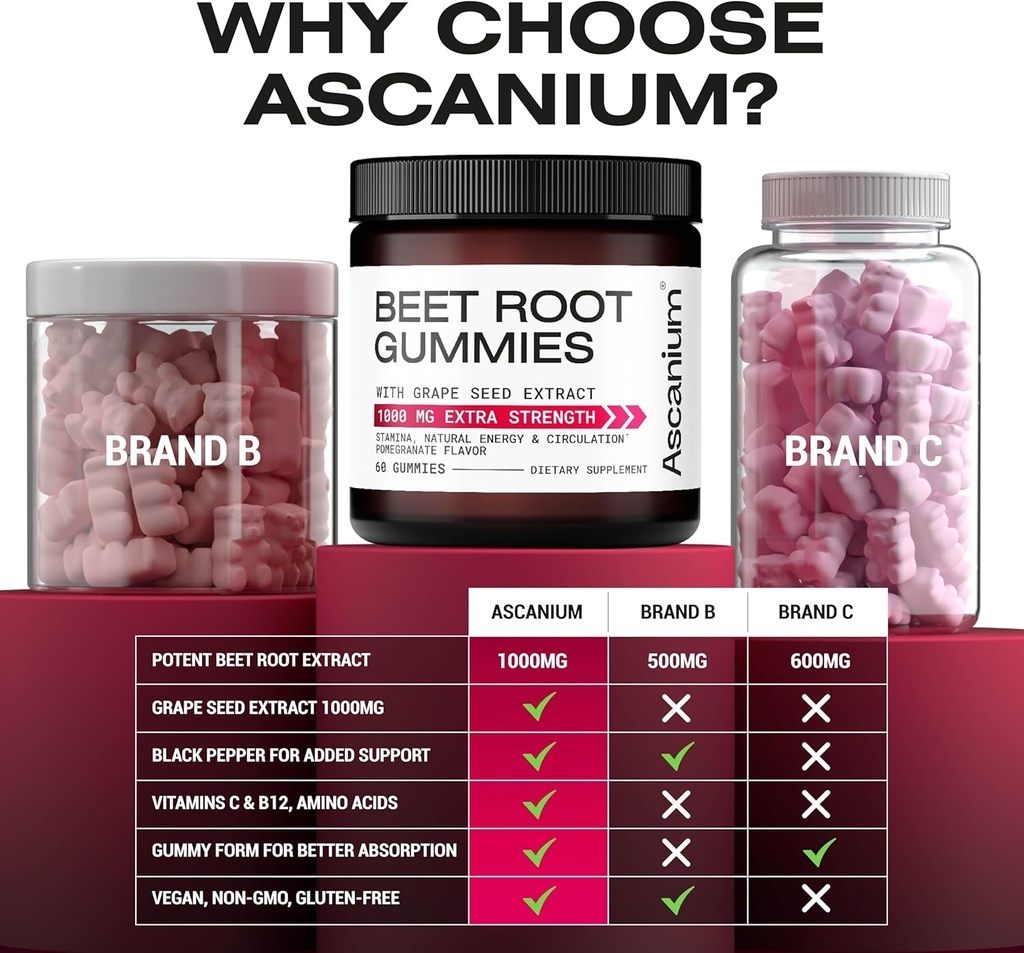 beet-root-and-grape-seed-extract-gummies-1000mg-circulation-support-energy-and-stamina-60-chews-04-814yE6o2qqL._AC_SL1500.jpg