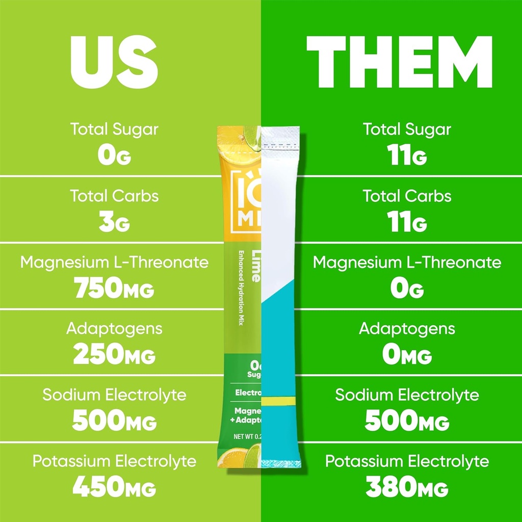 iqbar-iqmix-electrolyte-powder-packets-sugar-free-hydration-drink-mix-with-keto-electrolytes-lions-mane-magnesium-and-potassium-lemon-lime-flavor-20-pack-07-71jXzqkz09L._AC_SL1500.jpg