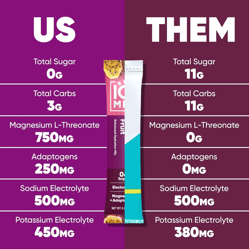 iqbar-iqmix-electrolyte-powder-packets-sugar-free-keto-hydration-supplement-with-lions-mane-magnesium-l-threonate-and-potassium-citrate-passion-fruit-flavor-40-count-06-81_pOP3zFEL._AC_SL1500.jpg