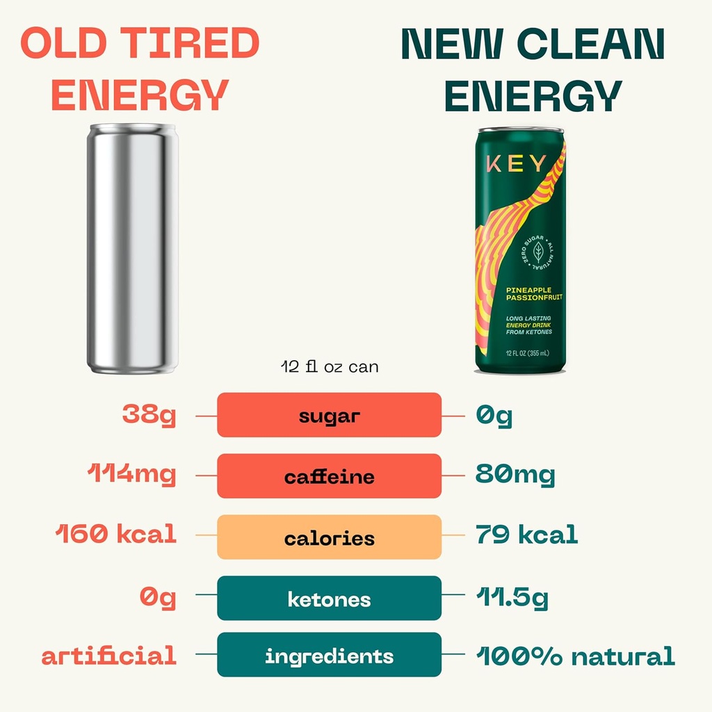 sugar-free-key-ketone-energy-drink-with-80mg-low-caffeine-11-5g-ketones-green-tea-l-theanine-for-long-lasting-energy-and-mental-focus-pineapple-passionfruit-flavor-pack-of-12-08-71Ade-6P1BL._SL1500.jpg