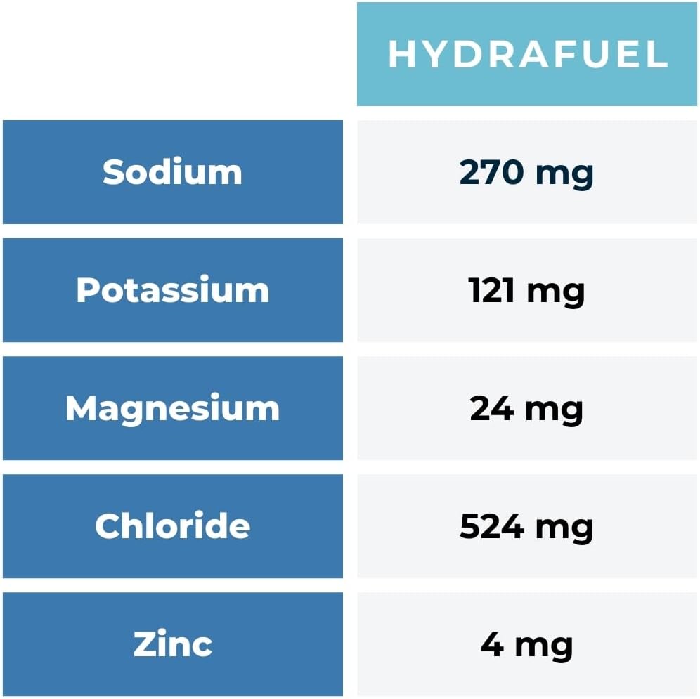sgc-seattle-gummy-company-hydrafuel-electrolyte-hydration-gummies-12-pack-margarita-boost-athletic-performance-with-quick-carbs-electrolytes-05-51yKYYeO1NL._AC_SL1080.jpg