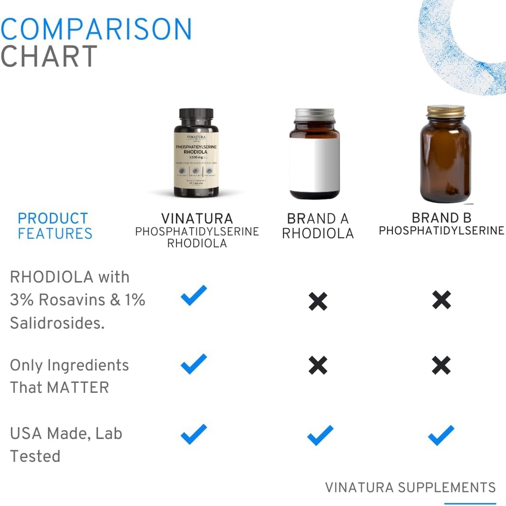 300mg-phosphatidylserine-capsules-with-rhodiola-rosea-90-capsules-45-servings-vinatura-05-51xPdFwmkBL._AC_SL1080.jpg